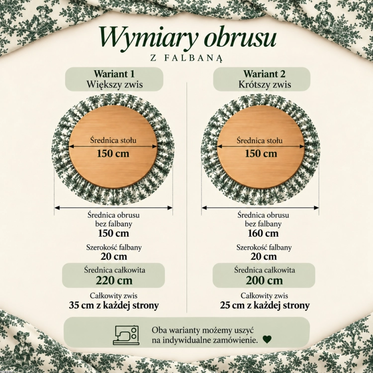 okrągłe obrusy zielone 2.png