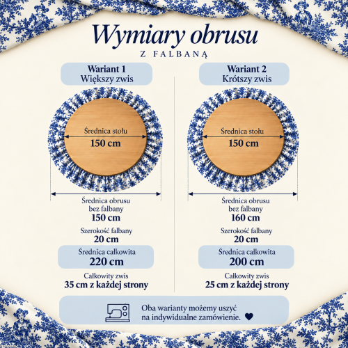 okrągłe obrusy niebieskie.png
