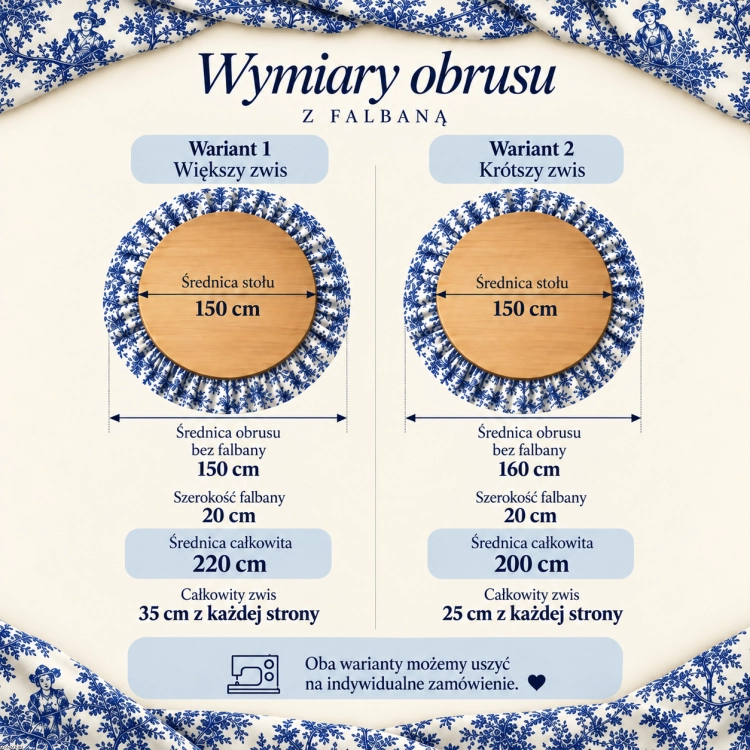 okrągłe obrusy niebieskie.png